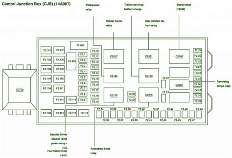 2006 f350 6.0 central junction box pinout|2006 ford f550 pinout diagram.